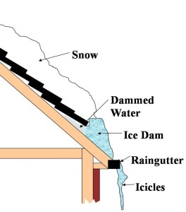 ice dam